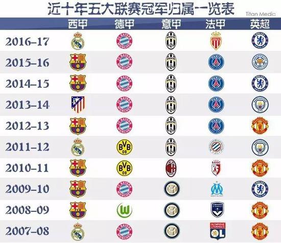 根据Win