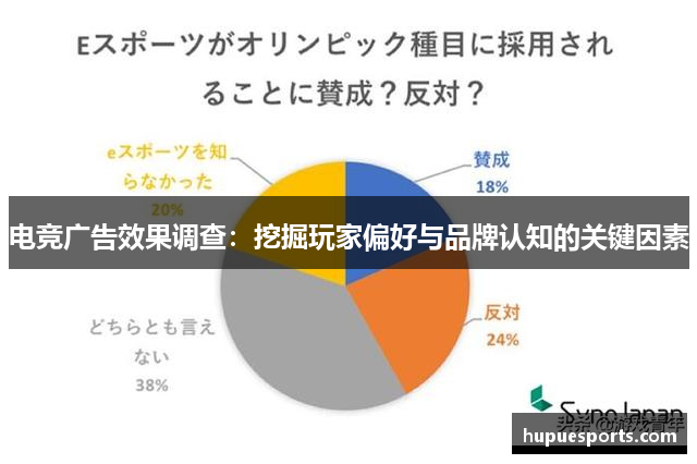 电竞广告效果调查：挖掘玩家偏好与品牌认知的关键因素