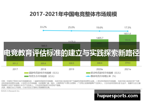 电竞教育评估标准的建立与实践探索新路径