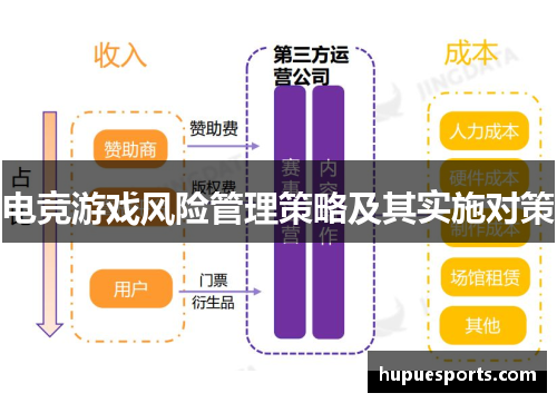 电竞游戏风险管理策略及其实施对策