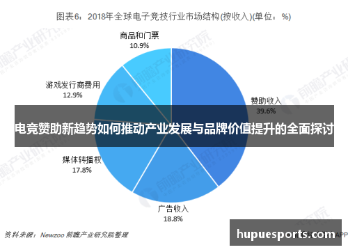 电竞赞助新趋势如何推动产业发展与品牌价值提升的全面探讨