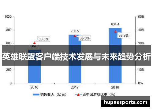 英雄联盟客户端技术发展与未来趋势分析